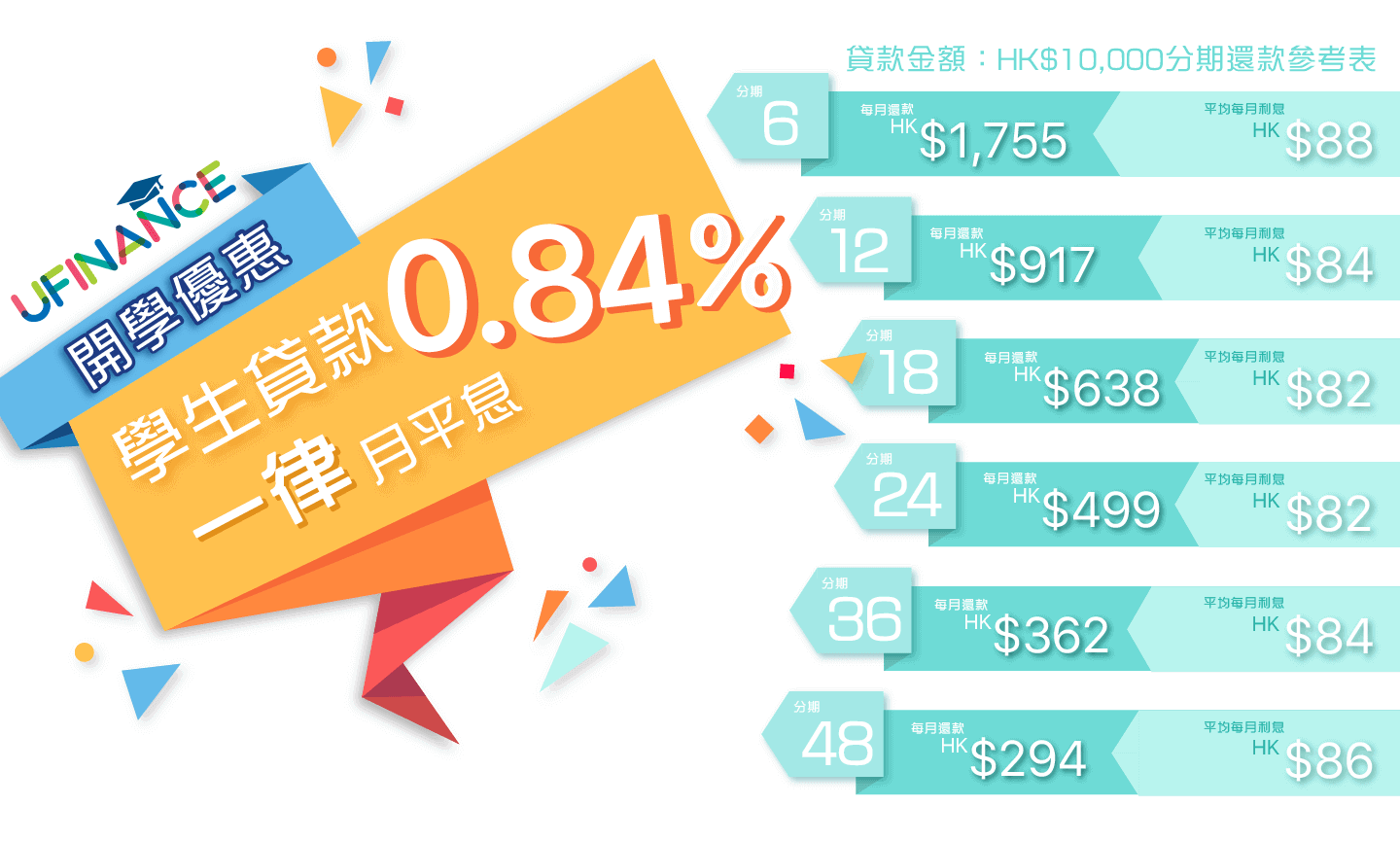 學生貸款月平息