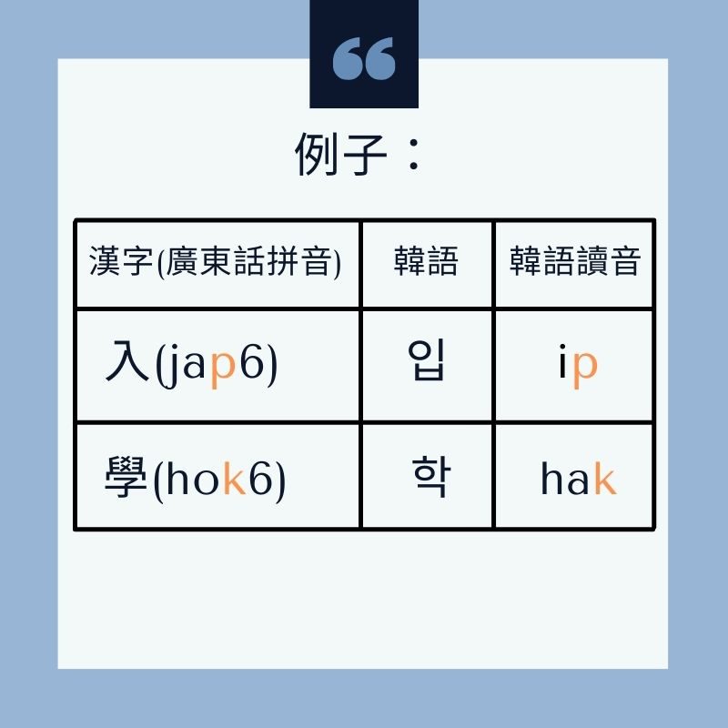 【學多一種語言】韓文可能係香港人學得最快嘅一種語言? ︱ uFinance 大專學生資訊貸款平台